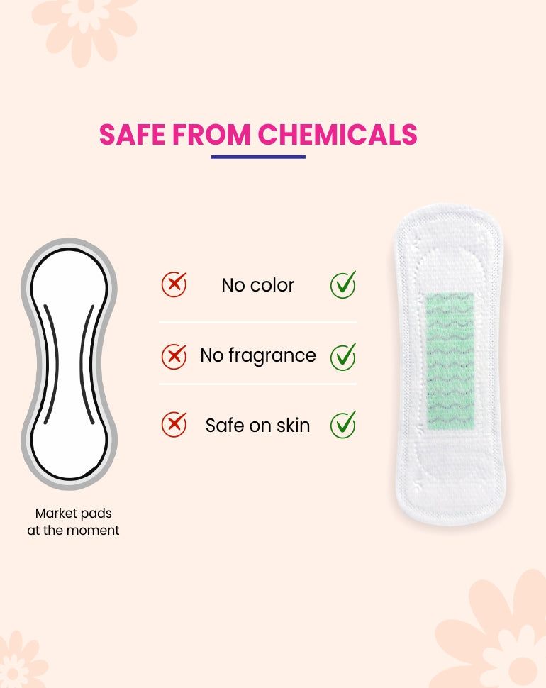 Mildcares Ultra Thin Daily Panty Liners | Protects You Against Spotting & Unwanted Discharge (Women)