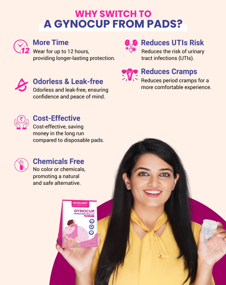 Premium Gynocup Menstrual Cup