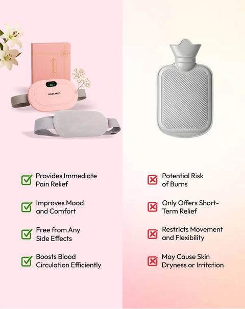 Mildcares Period Pain Relief Massager with Heating Pad | Cordless Menstrual Cramp Belt for Women & Girls Rechargeable Electric Massager Portable & Adjustable Heat Therapy Massager